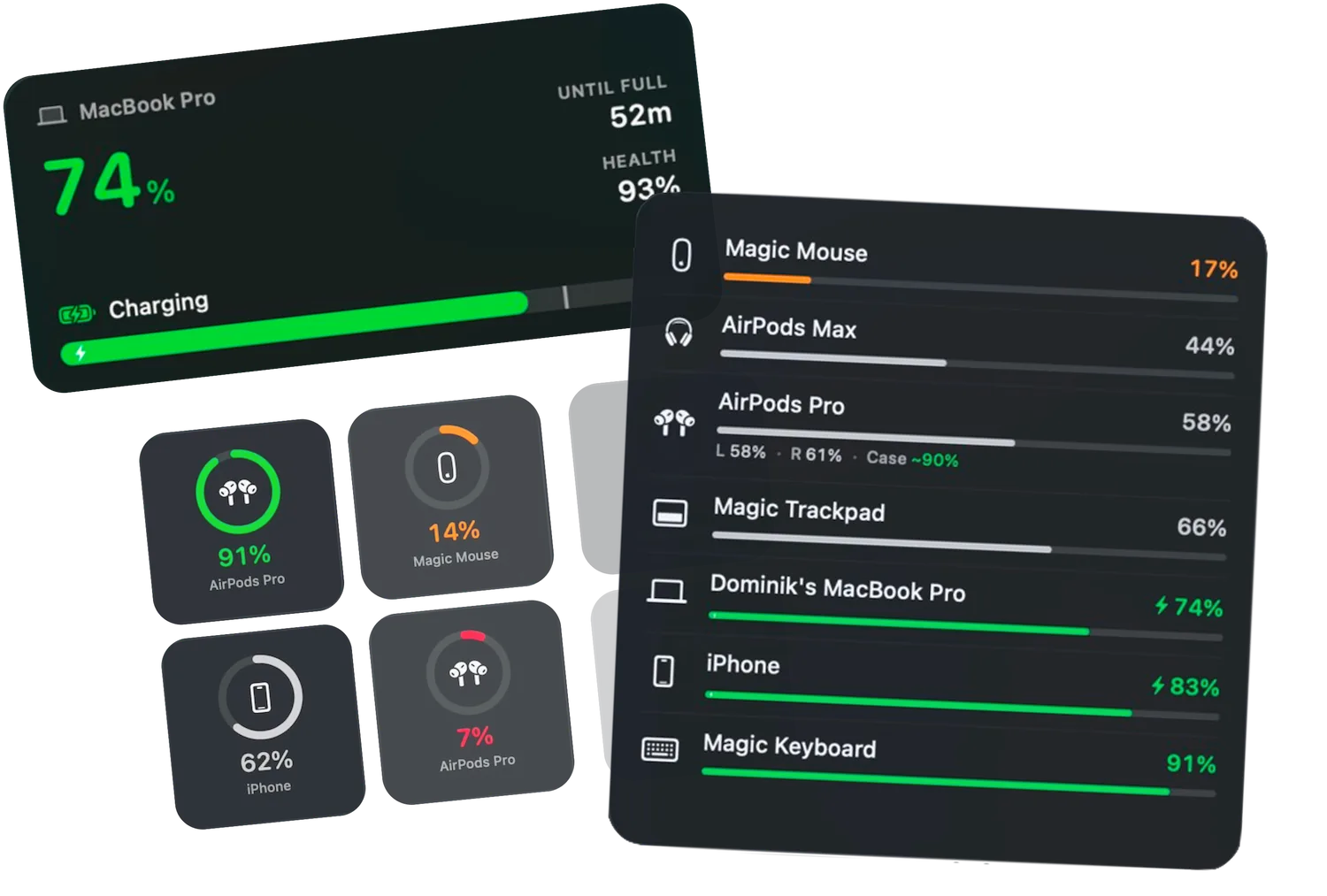 Juicy battery widgets on the Mac desktop showing every device as rings, a list and bars